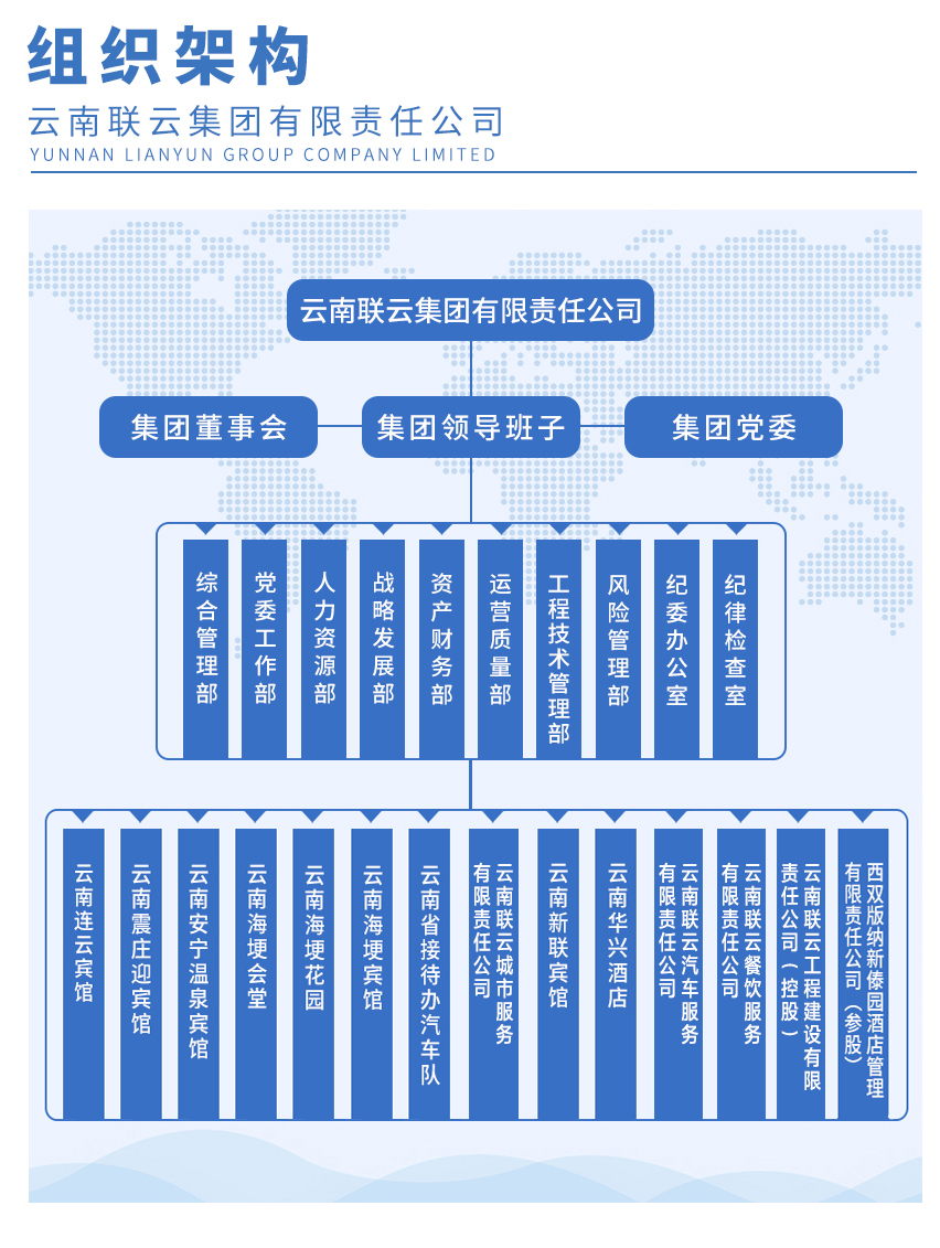 21.5.27组织架构.jpg